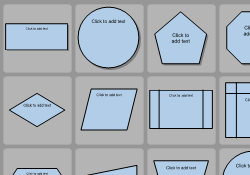 Flytdiagram for Revu-verktøysettet
